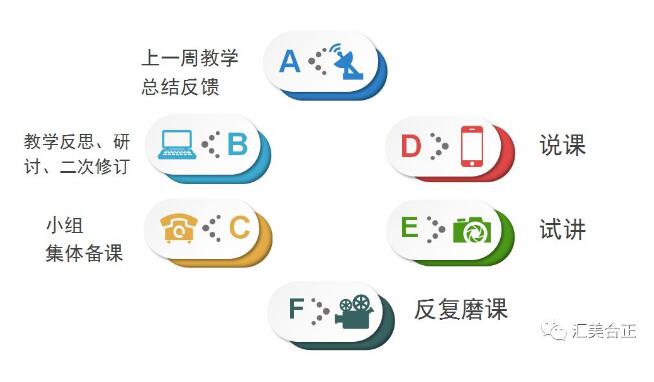立德树人，教育为本，集团全面贯彻落实教学质量提升工作