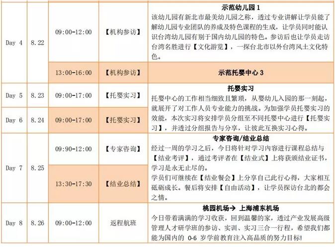 高端托育考察，为什么选择去台湾？