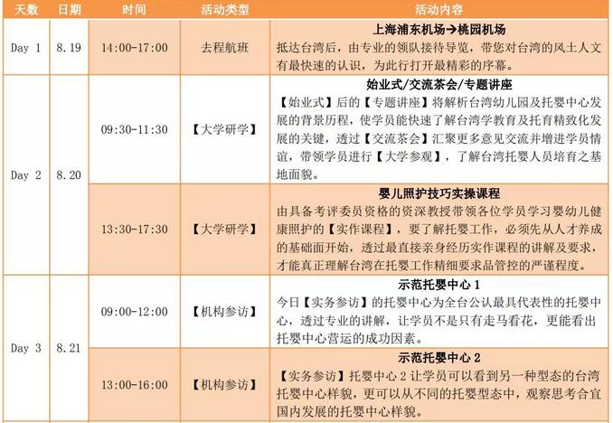 高端托育考察，为什么选择去台湾？