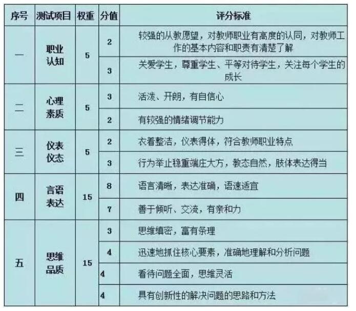 教资面试流程各环节详解，让你“身临其境”！